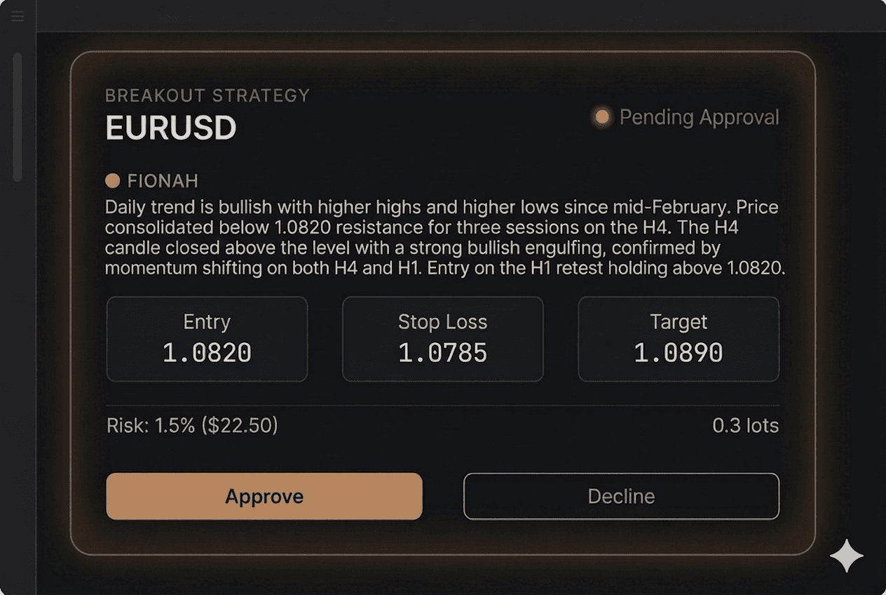 Fhiona delegate mode showing a EURUSD breakout strategy opportunity with entry, stop loss, target, and approve/decline buttons